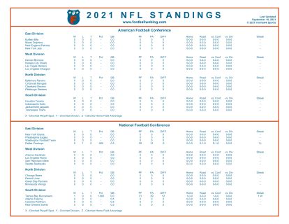 nfl standings 2021-22|2021 NFL standings regular season.